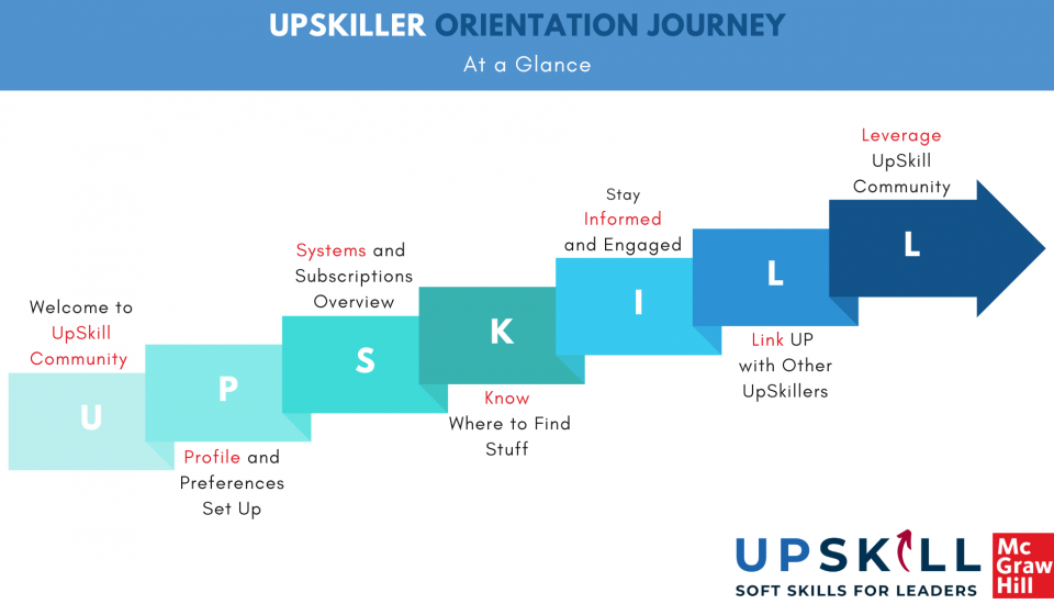 UpSkiller Orientation Journey