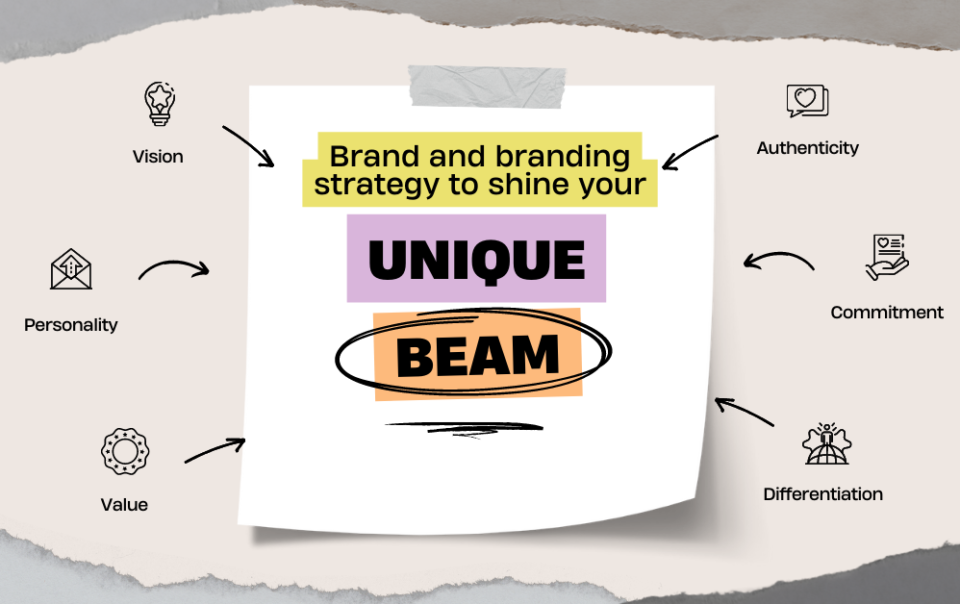 Branding and Brand Strategy to Shine Your Unique Beam